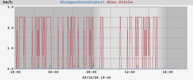 wind